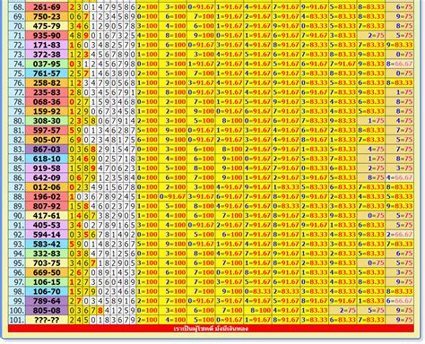 thai lottery result today saudi arabia|Riyadh Thailand Lottery .